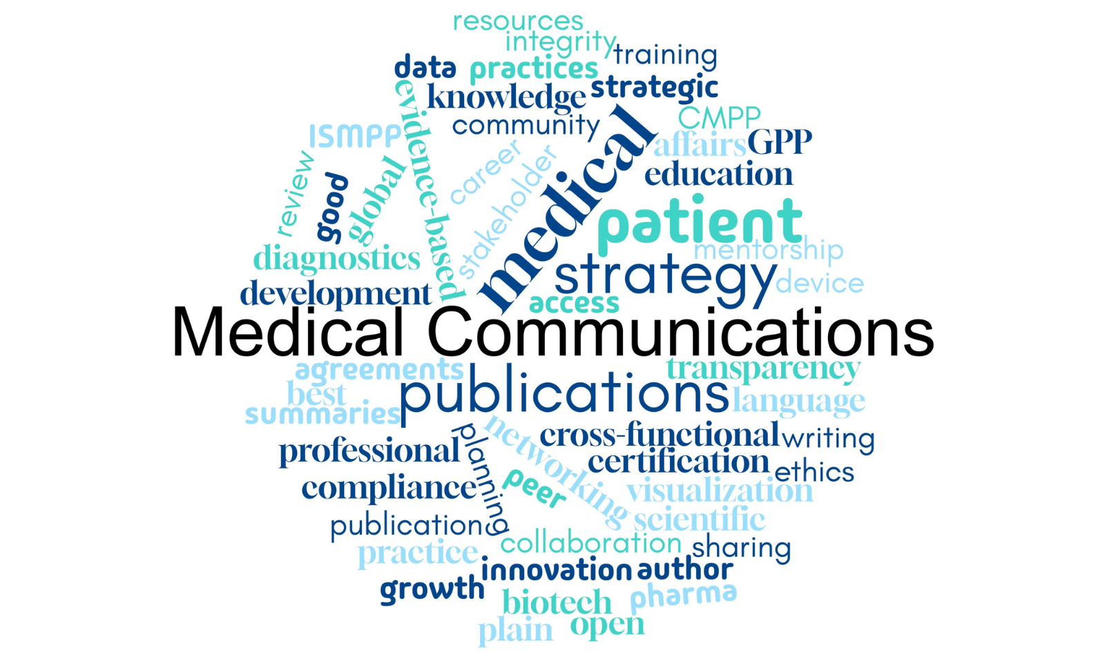 Medical Communications Explained: Careers, Writing & Industry Insights